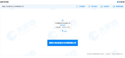 愛奇藝關(guān)聯(lián)公司在海南成立影視文化傳媒新公司，拓展廣播電視節(jié)目制作經(jīng)營