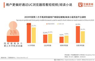 艾媒報(bào)告解析 2019-2020年中國(guó)第三方手機(jī)瀏覽器市場(chǎng)監(jiān)測(cè)及信息咨詢(xún)服務(wù)